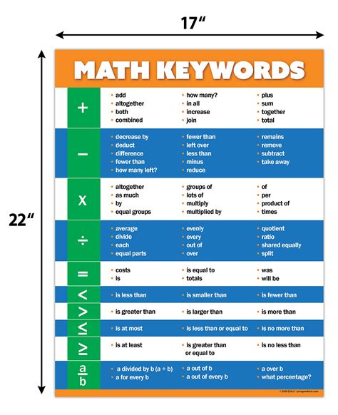 Toradh íomhá ar Math Area Key Words