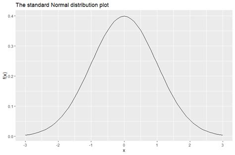Normal Distribution Scatter Plot に対する画像結果
