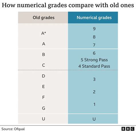 Image result for Compound Grading System
