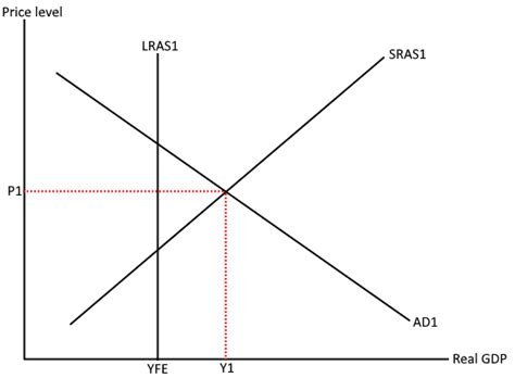 Afbeeldingsresultaten voor Real Output Graph