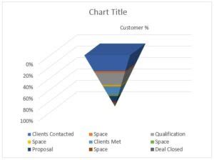 Image result for Sample Funnel Chart Excel