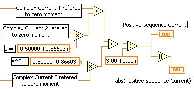 Phase and Line Current Positive Sequence に対する画像結果