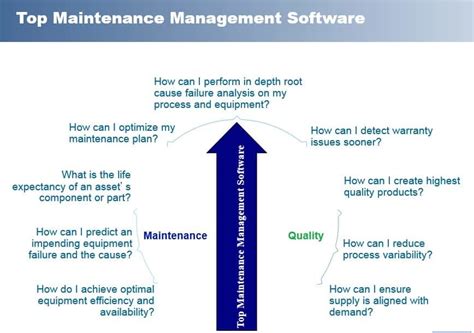 Image result for maintenance Management software