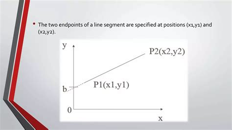 DDA Algorithm Flow Chart に対する画像結果