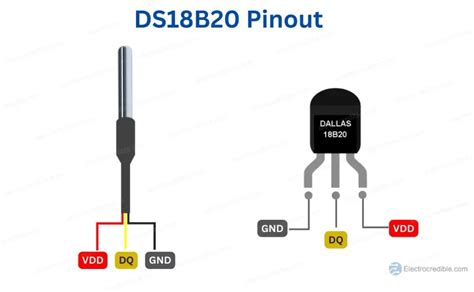 Image result for DS18B20 Live Data
