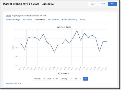 Afbeeldingsresultaten voor Graph or Market Trend Chart Image