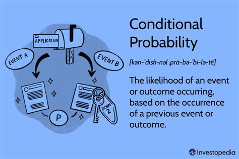 Image result for Meme Conditional Probability Lightning