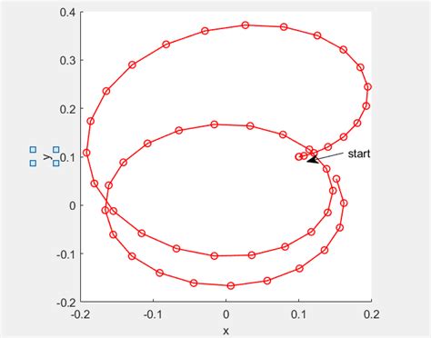Image result for Circular Graph in MATLAB