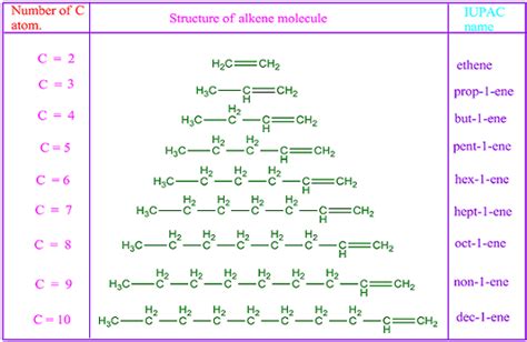 IUPAC Structures に対する画像結果