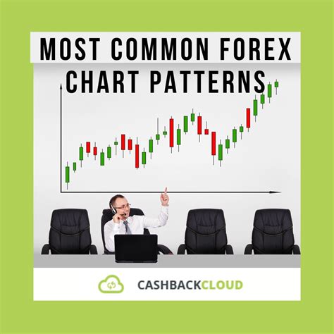 Image result for FX Patterns