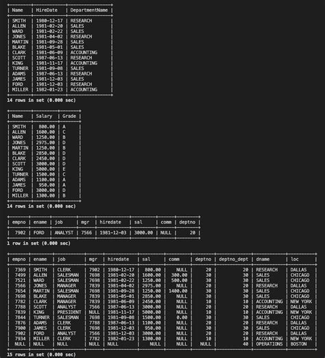 Afbeeldingsresultaten voor General Image for SQL Join with Example