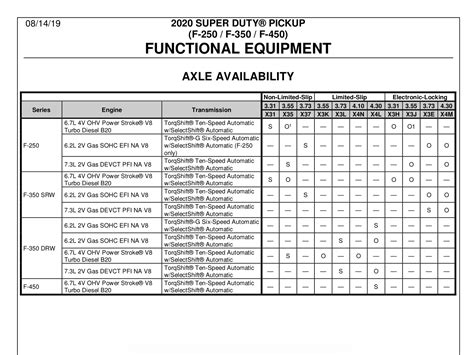 Image result for Rear Axle Ratio Chart