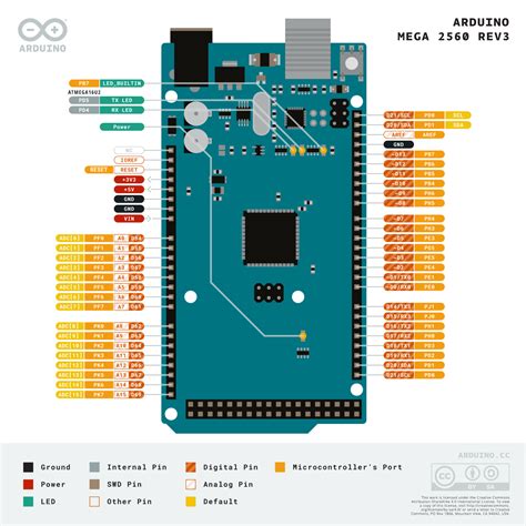 Arduino D11 Pin に対する画像結果