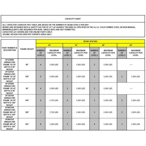 Image result for Workload Capacity Chart