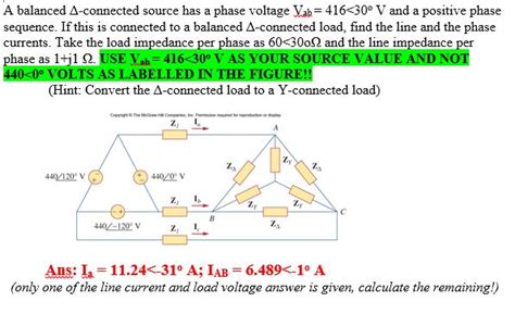 Delta Source Positive Sequence に対する画像結果