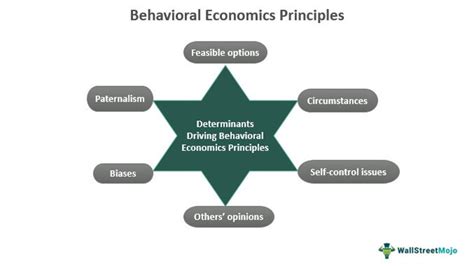 Behavioral Economics Model に対する画像結果