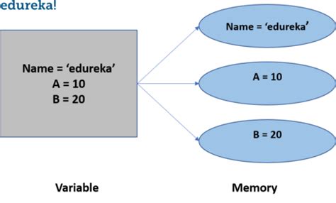 Image result for Types of Variables in Python