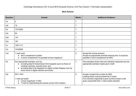 Image result for Test Table Example a Level Computer Science