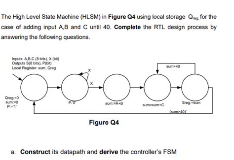 High Level State Machine に対する画像結果