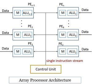 Array Computer Chart Work Model に対する画像結果