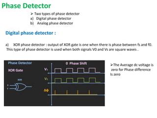 Image result for Types of Phase Detector