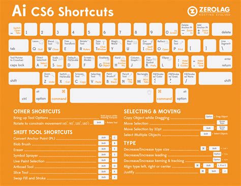 Toradh íomhá ar Adobe Illustrator Cheat Sheet