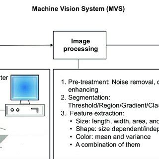 Image result for Figure of Computer Vision