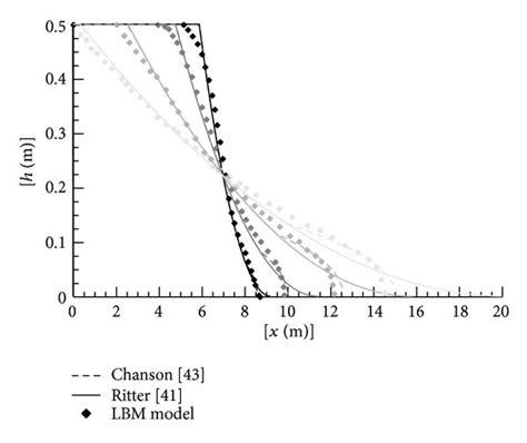 Image result for LBM Python