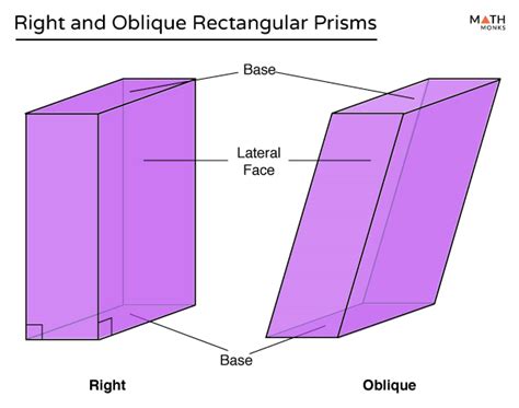 Toradh íomhá ar Rectangular Prism Side View