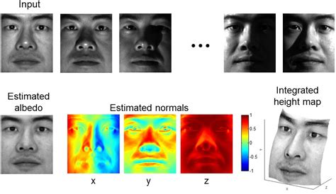 Image result for Shading Computer Vision