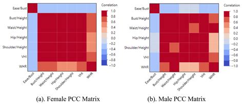 Image result for T-Shirt Pattern Scanner