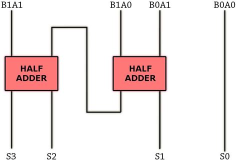 How Do Calculators Work に対する画像結果