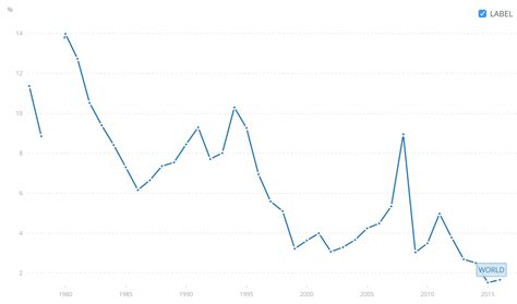 Image result for Python Inflation