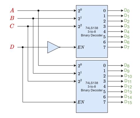 Image result for Trinary Decoder