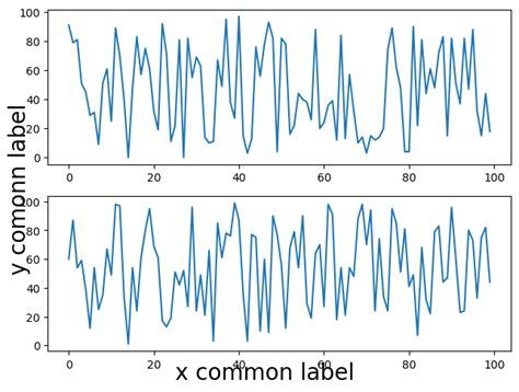 Python Display Layout に対する画像結果