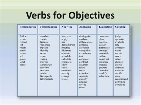 Image result for Lesson Objectives Word Design