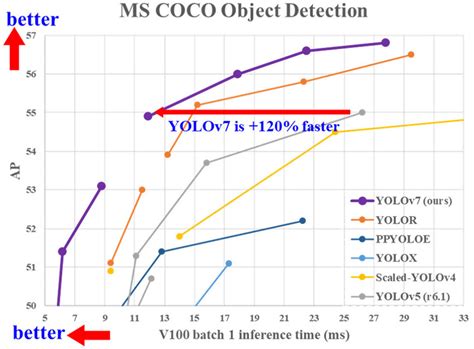 Afbeeldingsresultaten voor Showing File Versions Over Time