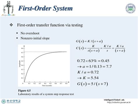 Image result for First Order System Transfer Function