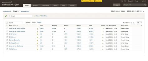 Toradh íomhá ar Log Monitoring Software List