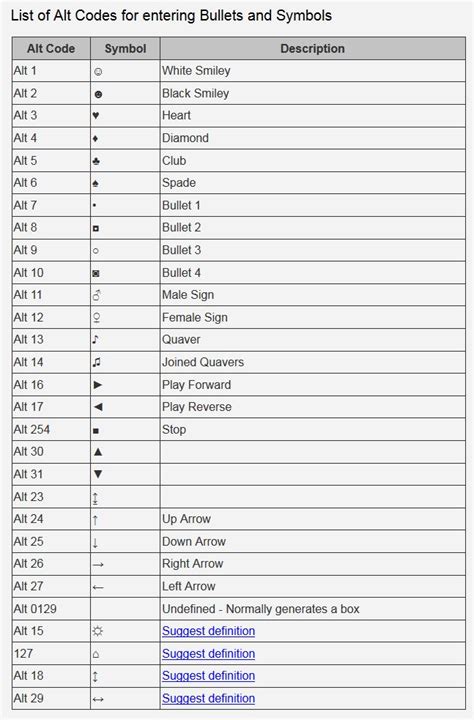 Image result for ASCII Bullet