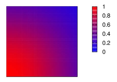 Gnuplot Palette Examples に対する画像結果
