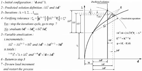 Image result for Newton-Raphson Iterative Method