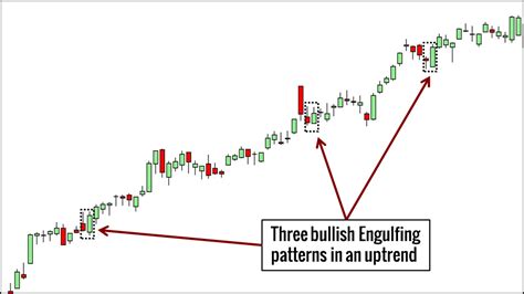 Image result for Price Action Candlestick Patterns