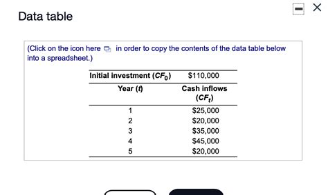 Image result for Modified Internal Rate of Return Excel