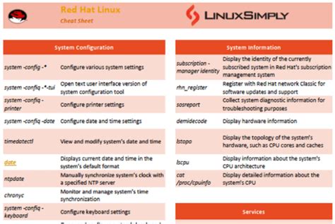 Afbeeldingsresultaten voor Advanced Linux Commands