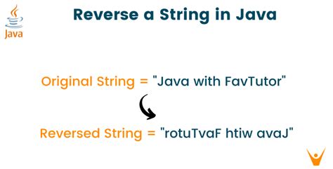 Image result for How to Reverse the String in Java