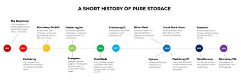 Image result for Flash Array XL