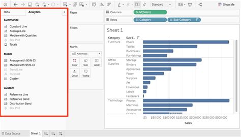 Tableau Analytics Pane Reference Line に対する画像結果