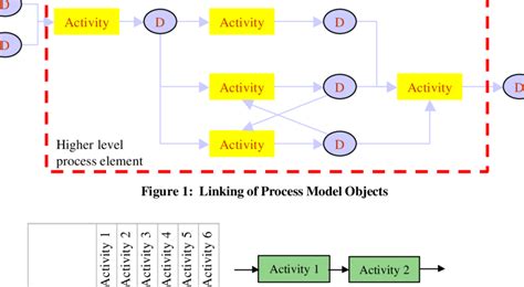 Process Building Blocks に対する画像結果
