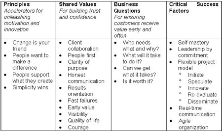 Image result for Complex Project Model